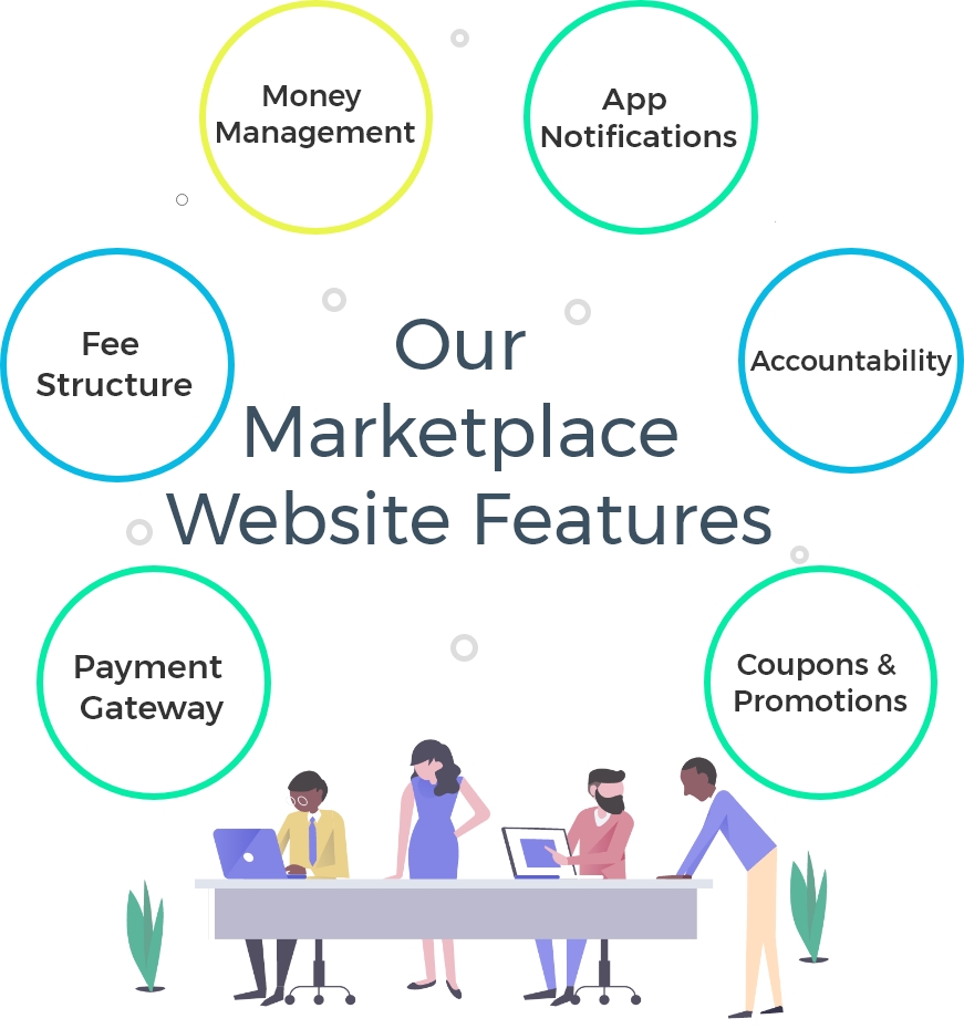 Marketplace Website-Features-mobile