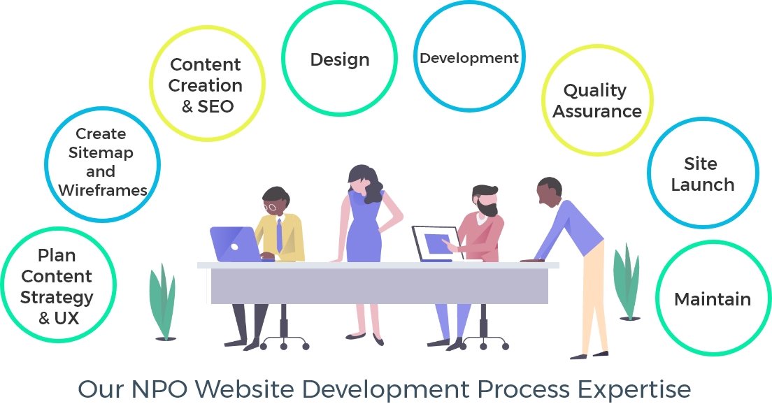 NPO-Website-Development- Desktop