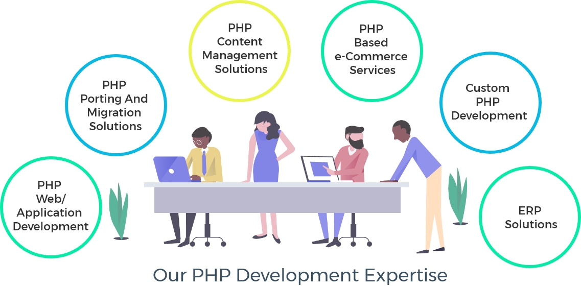 PHP-Website-Development-desktop