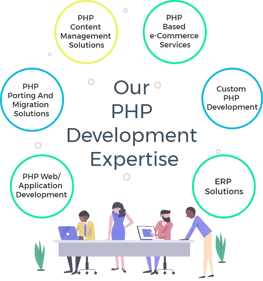 PHP-Website-Development-mobile