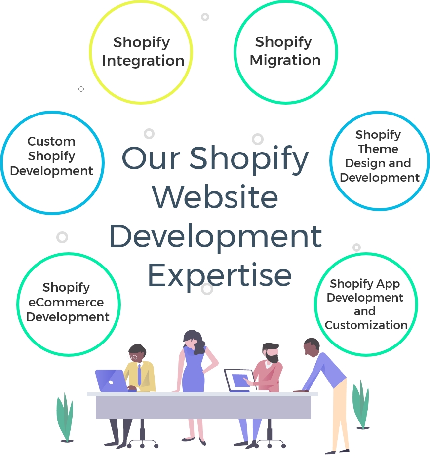 Shopify website develpoment mobile