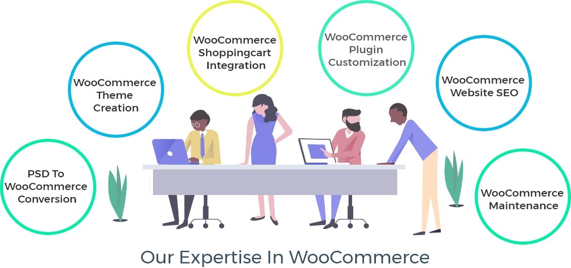 WooCommerce Website Development-Company