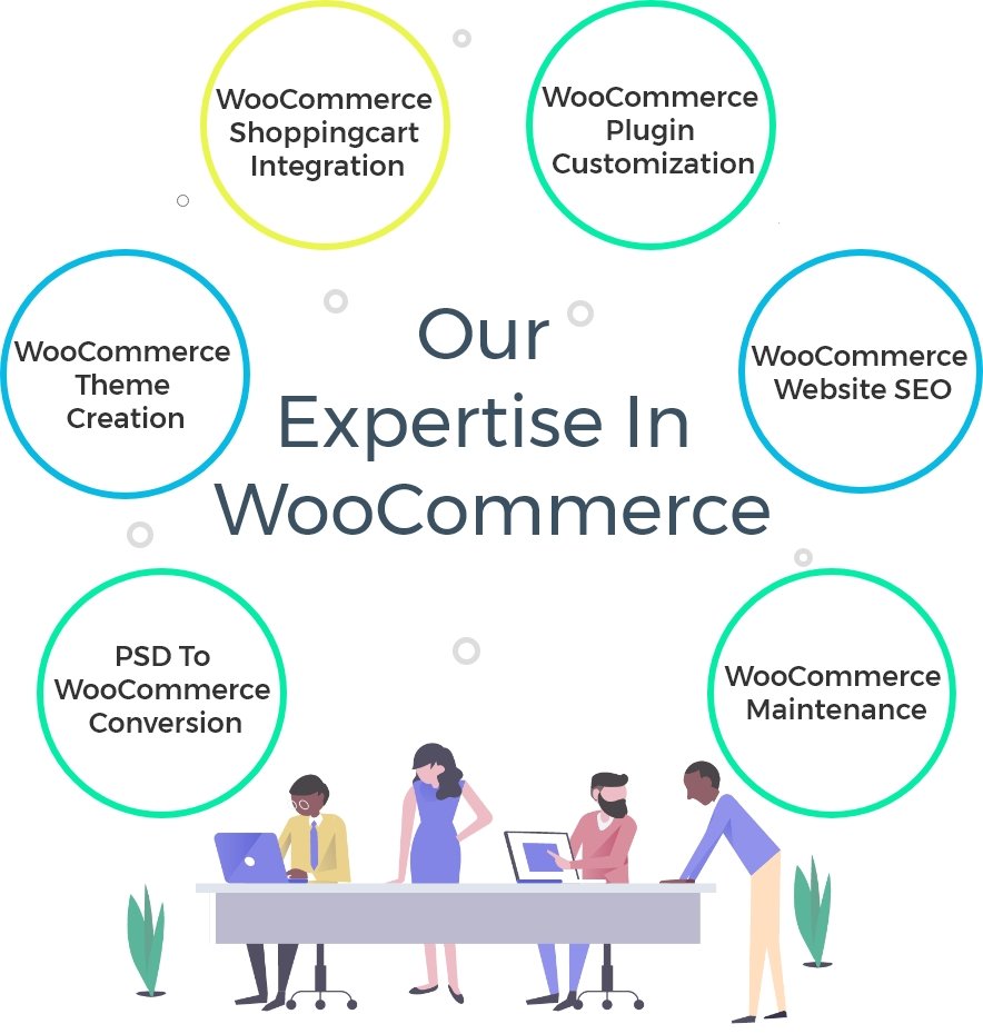 WooCommerce Website Development-Company