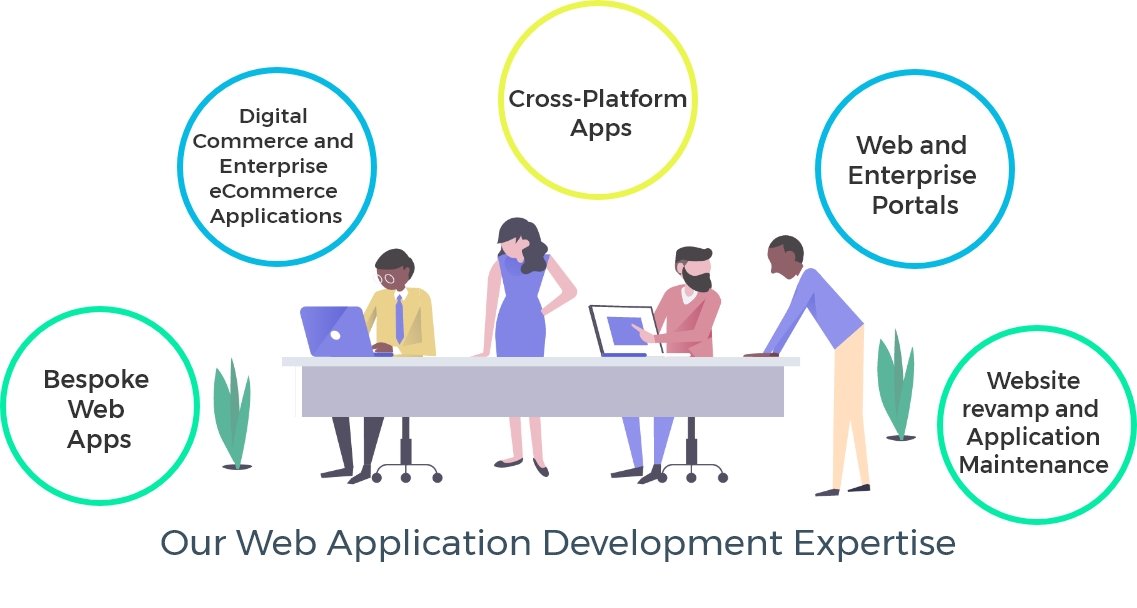 web app development services company
