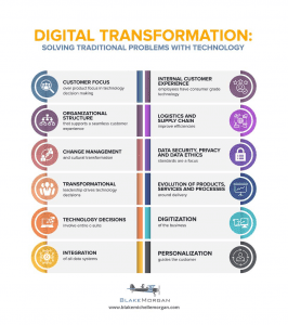 Digital Transformation - Demystified With Ideas, Examples, and Case ...