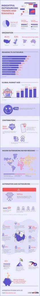 digital-agency-outsourcing-statistics