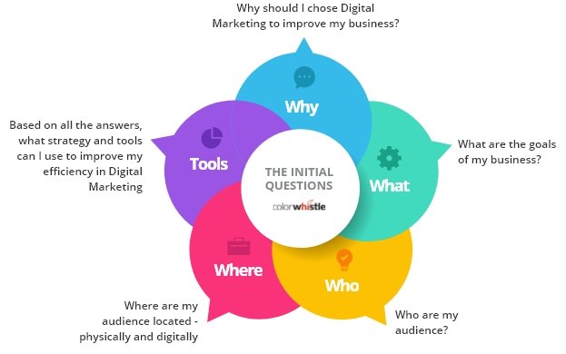 digital marketing tools infographic