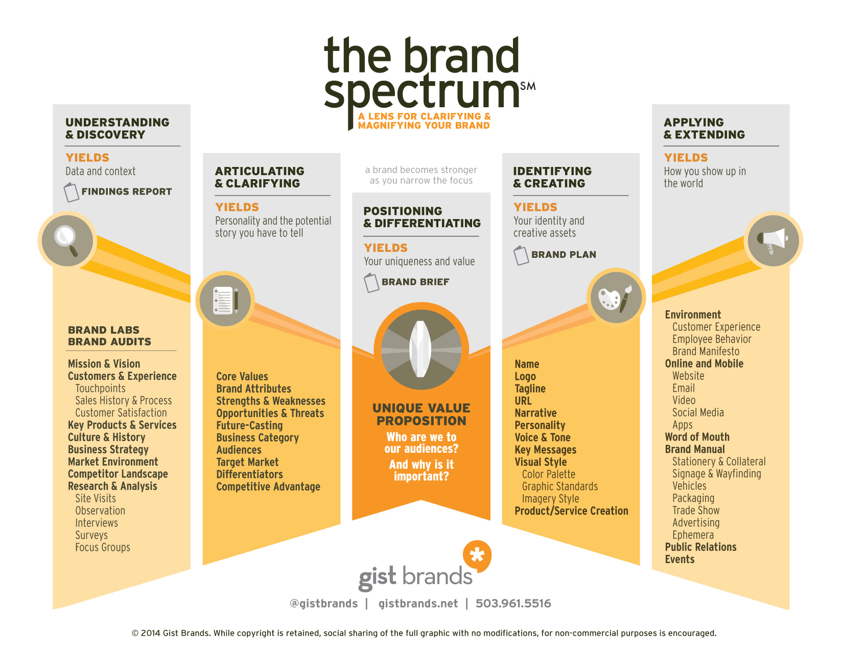 Brand-Spectrum - Branding in Digital Marketing​