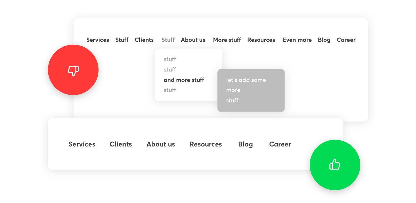 Menu Limits