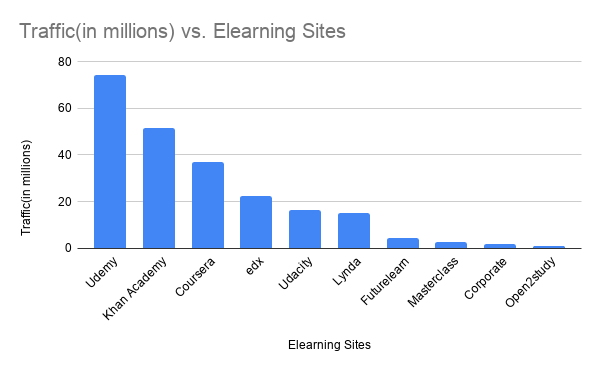 Statistics That Reveal The Power Of ELearning Industry - Need To Know