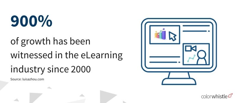 Interesting eLearning Statistics (eLearning Industry) - ColorWhistle