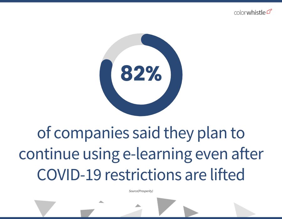 Interesting eLearning Statistics(Covid -19 - Restrictions) - ColorWhistle