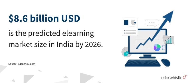 Interesting eLearning Statistics(Elearning Market Size) - ColorWhistle