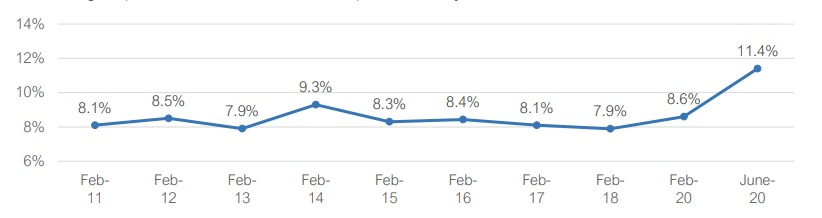 Real Estate Digital Marketing Guide (Average-Marketing-Revenue) - ColorWhistle