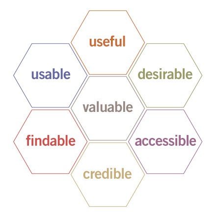 11_user experience honeycomb