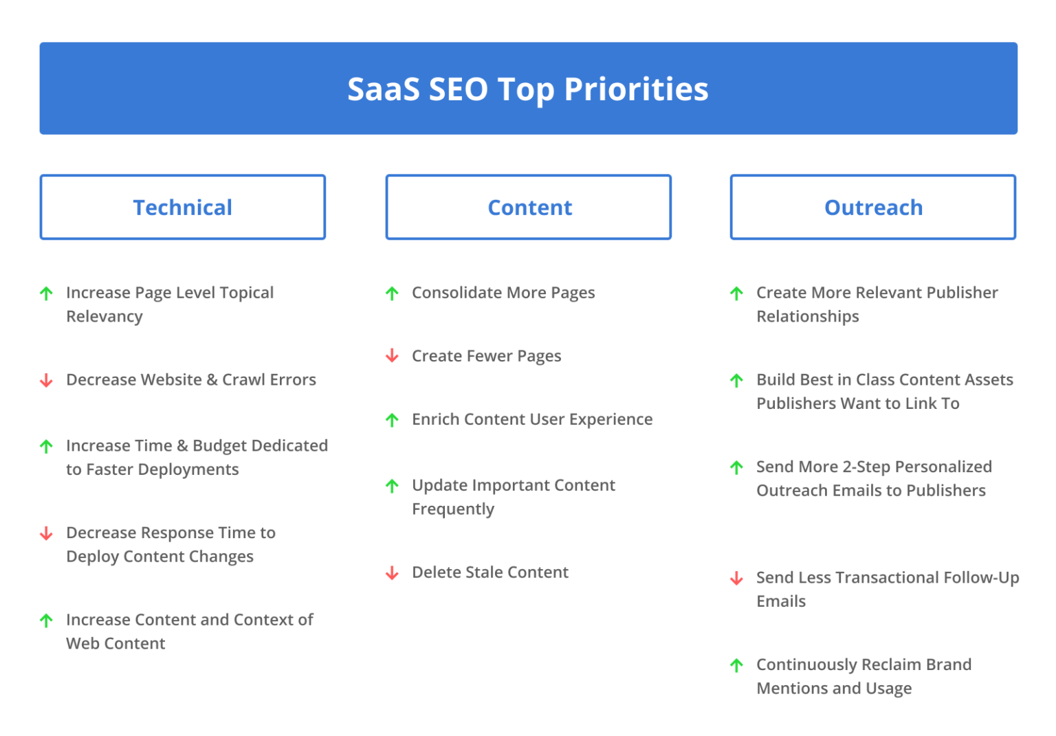 12_SaaS-SEO-Top-Priorities_local SEO for brands