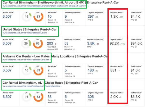 13_Organic rankings_local SEO for brands
