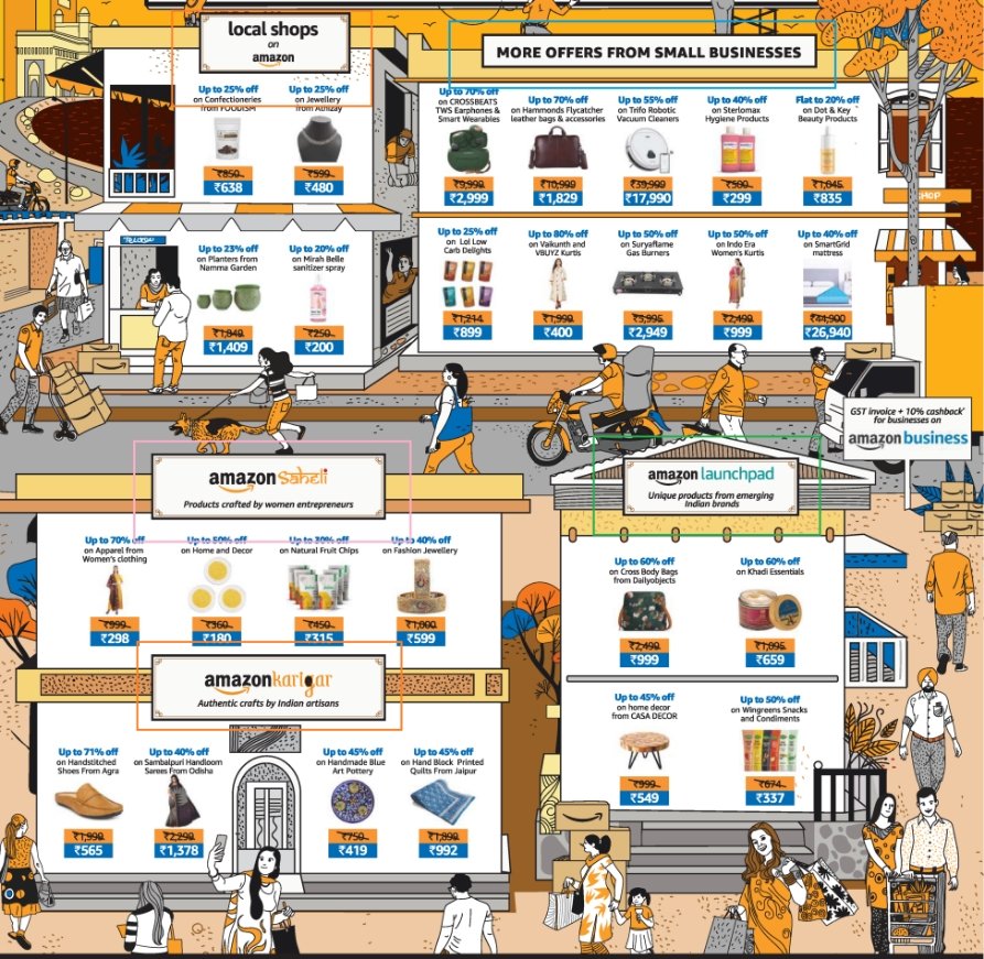 1_Amazon Front Page Ad_local SEO for brands