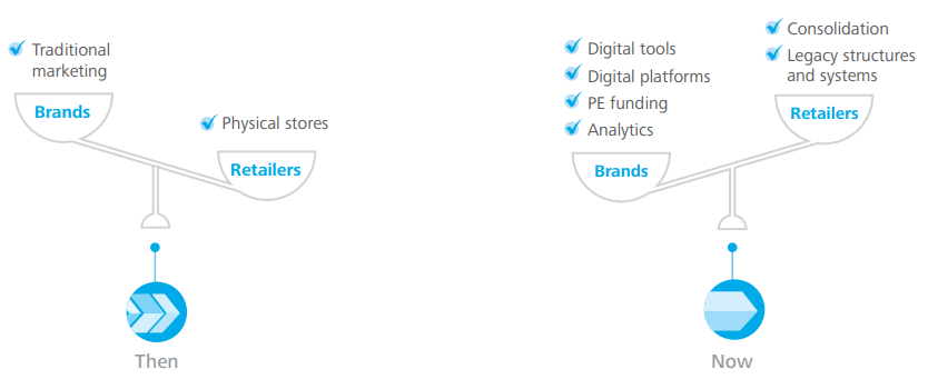 2_brands_newopportunities_localseo