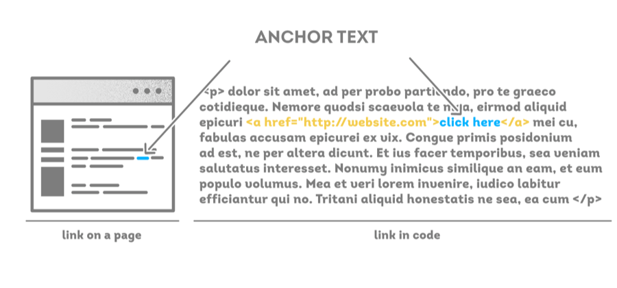 9_anchor-text-example