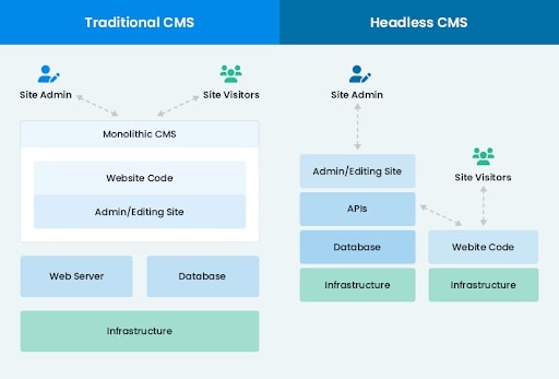 The Future of WordPress Agencies - Trends and Opportunities (Headless WordPress)-ColorWhistle