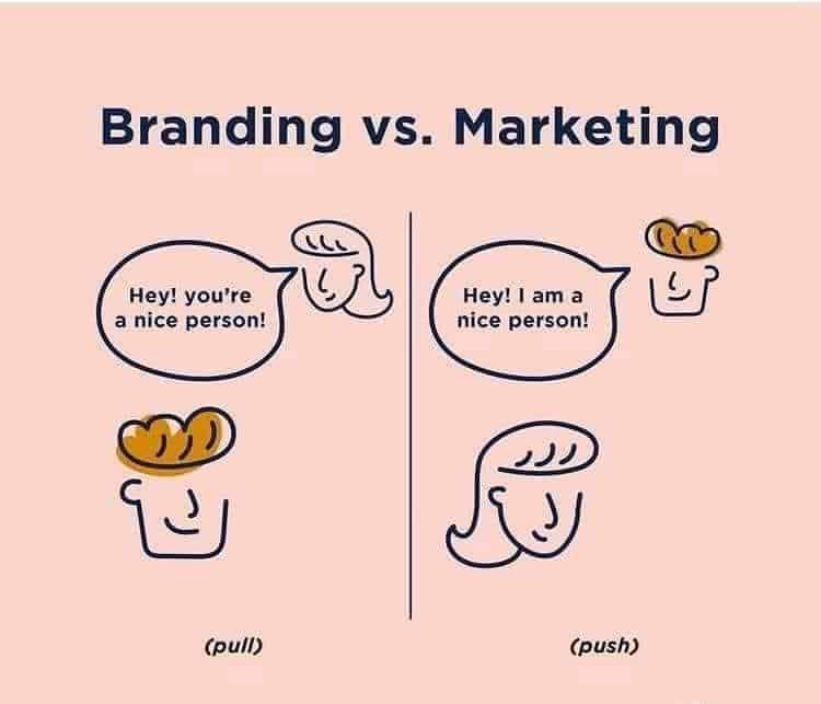Branding vs Marketing