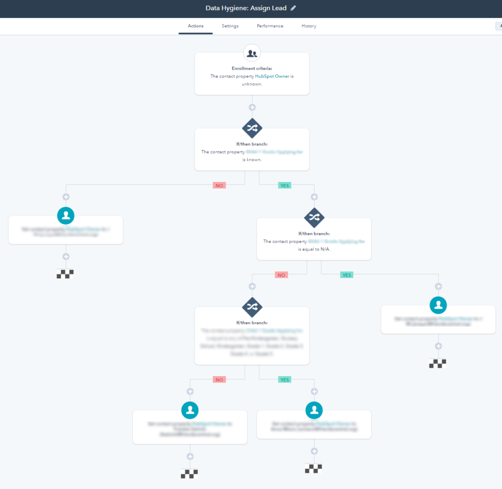 HubSpot for E-learning Sales & Marketing Automation(Education Marketing Automation) - ColorWhistle 