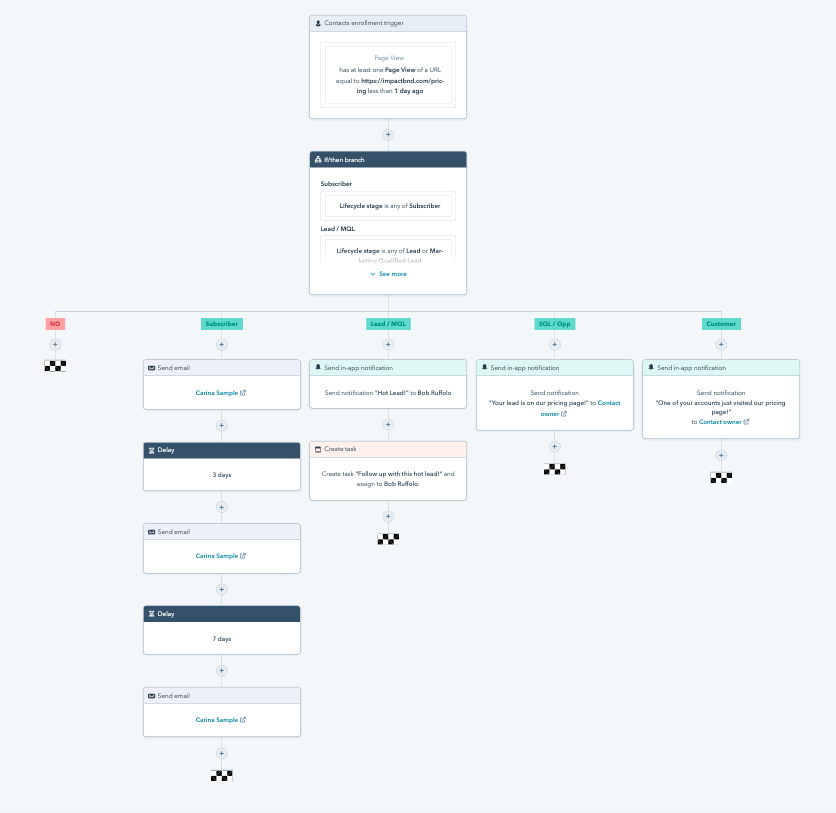4. Promote Online Courses Through Remote Learning Software Workflows