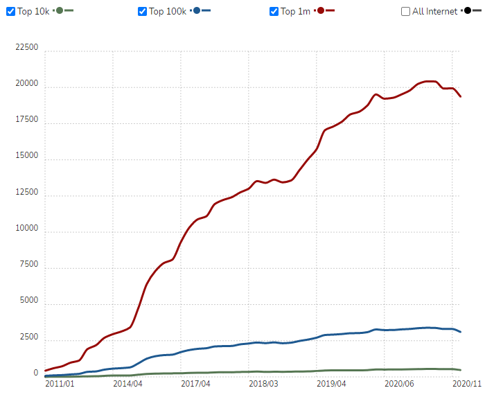 HubSpot Sales & Marketing Automation (HubSpot Usage Statistics) - ColorWhistle