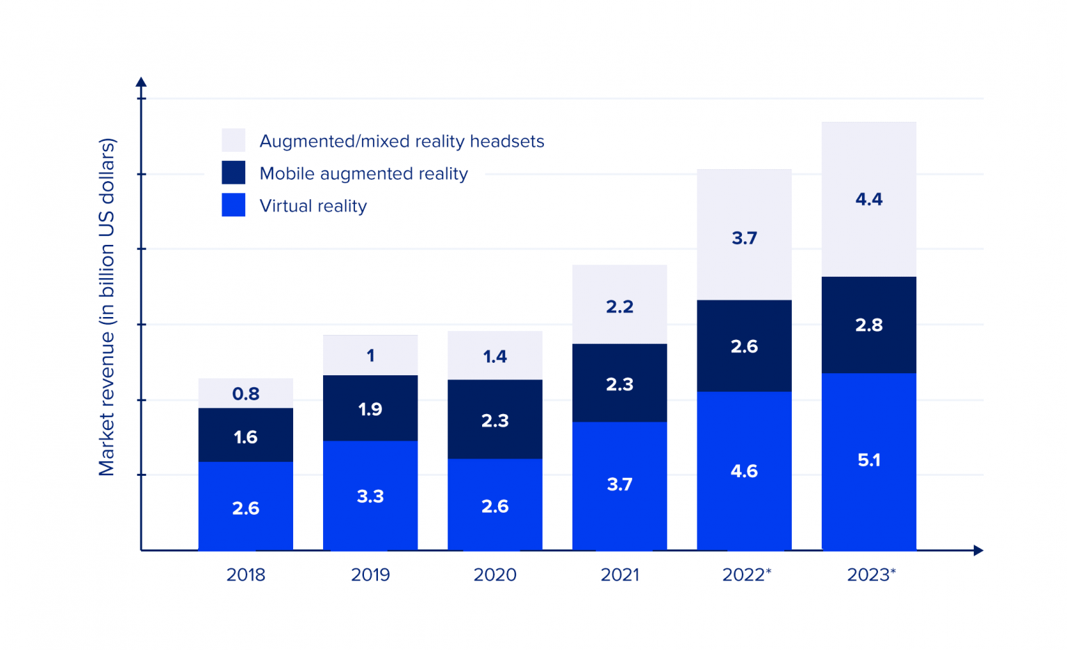 Immersive Experiences Gain Popularity