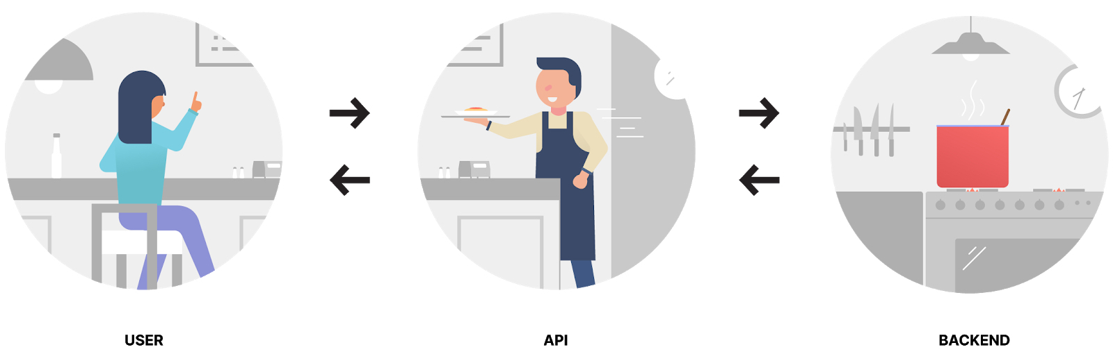 API Work on an Education Website