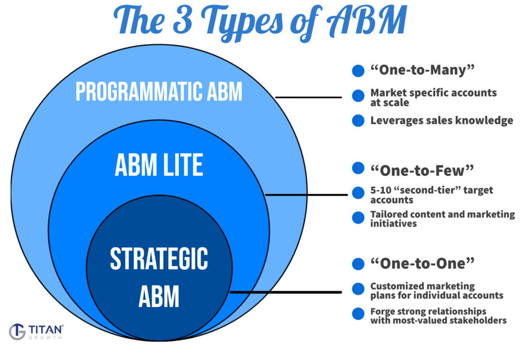 B2B Digital Marketing Trends That Will Dominate in 2021 and Beyond 3