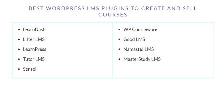 WordPress as a Learning Management System (LMS)