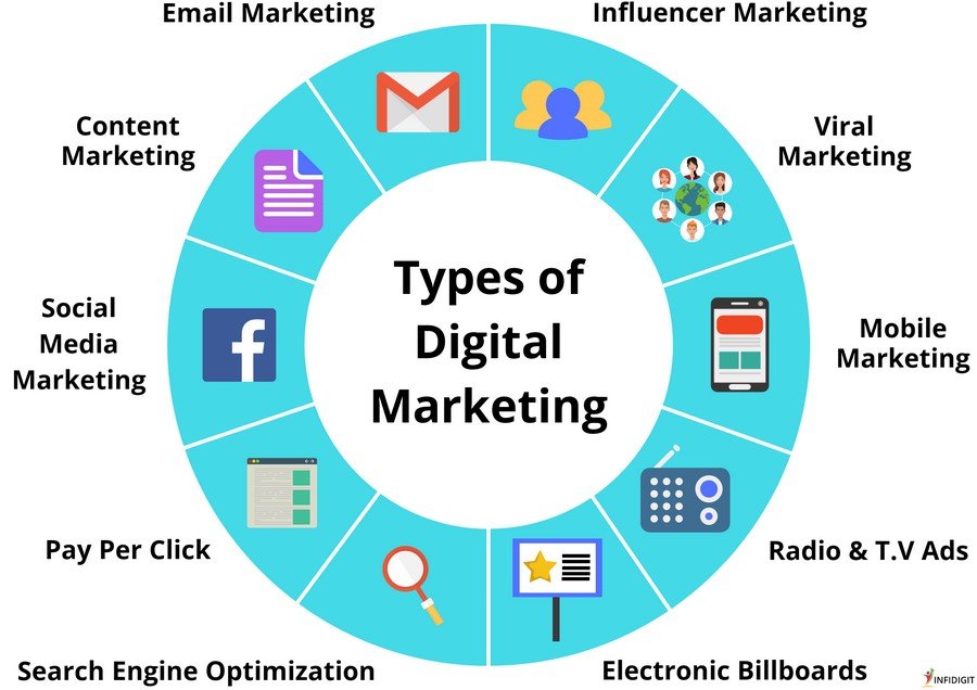 Digital-Marketing-Types