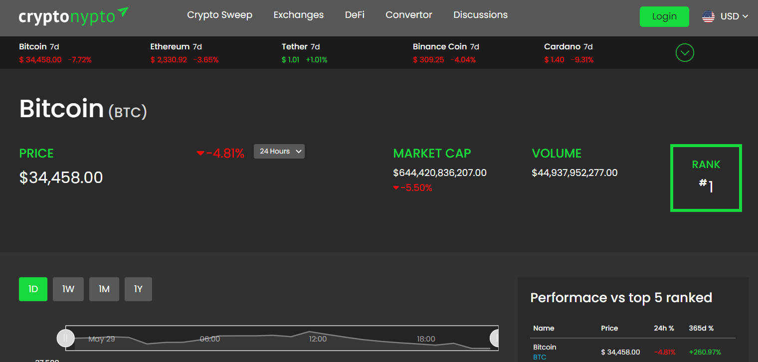 crypto currency portal