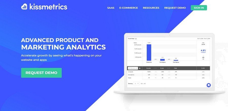 Kissmetrics