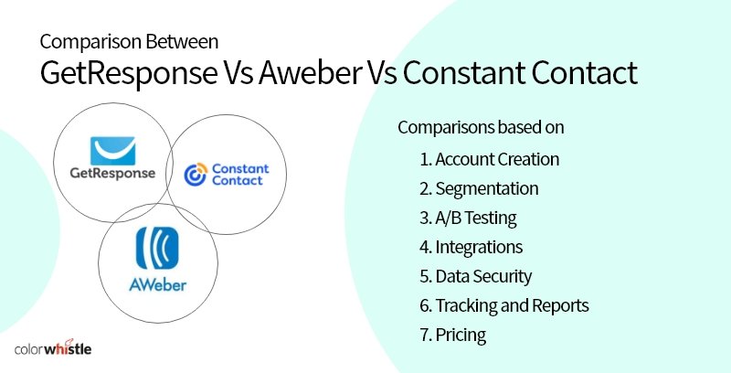 Comparison Between GetResponse Vs Aweber Vs Constant Contact - ColorWhistle