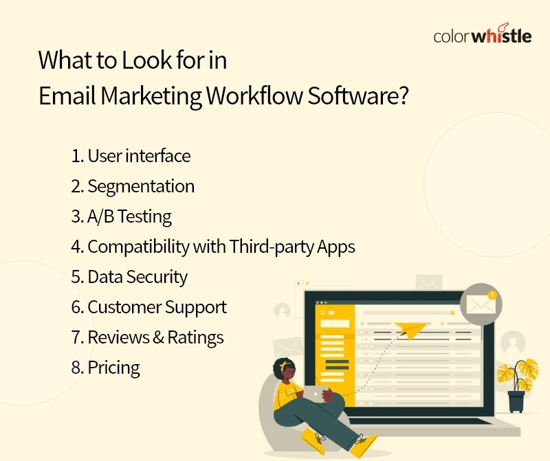 Email Marketing Workflow Software - ColorWhistle