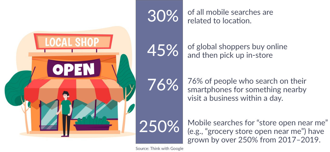 local SEO Statistics - ColorWhistle
