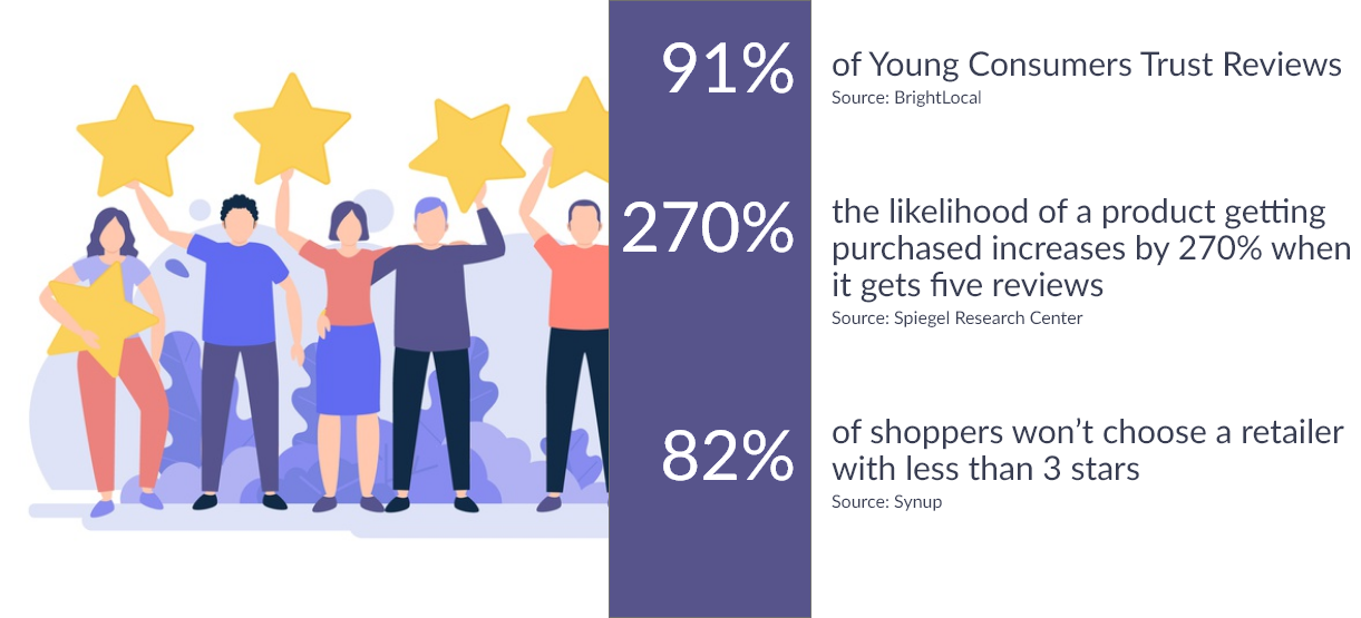 Local SEO Review Statistics - ColorWhistle