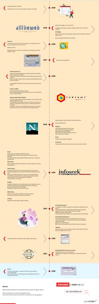 Evolution of SEO : SEO Statistics Guide - ColorWhistle