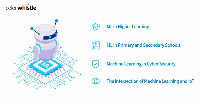 Machine Learning Innovation in eLearning Industry