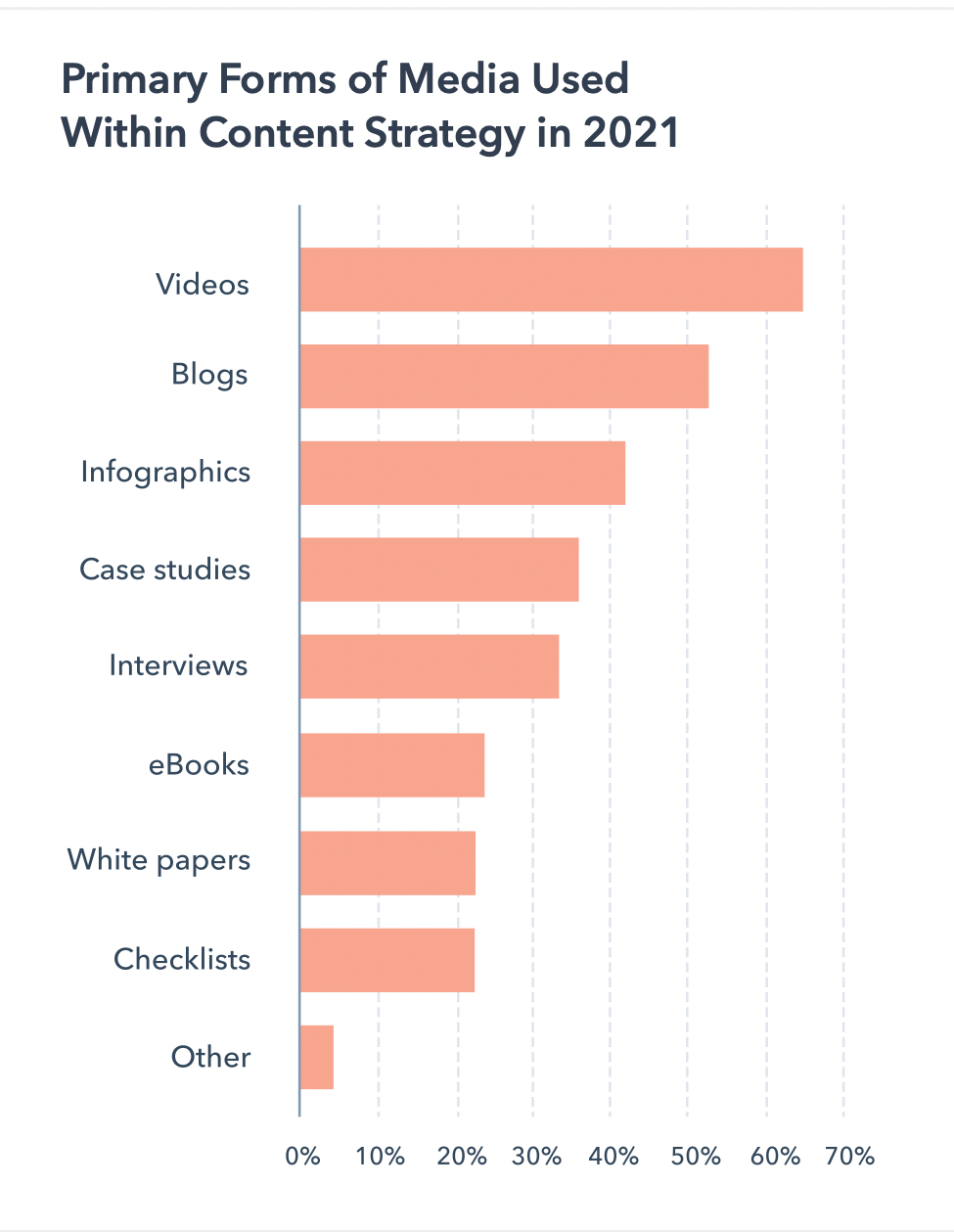 Poll response recorded by Hubspot’s 1