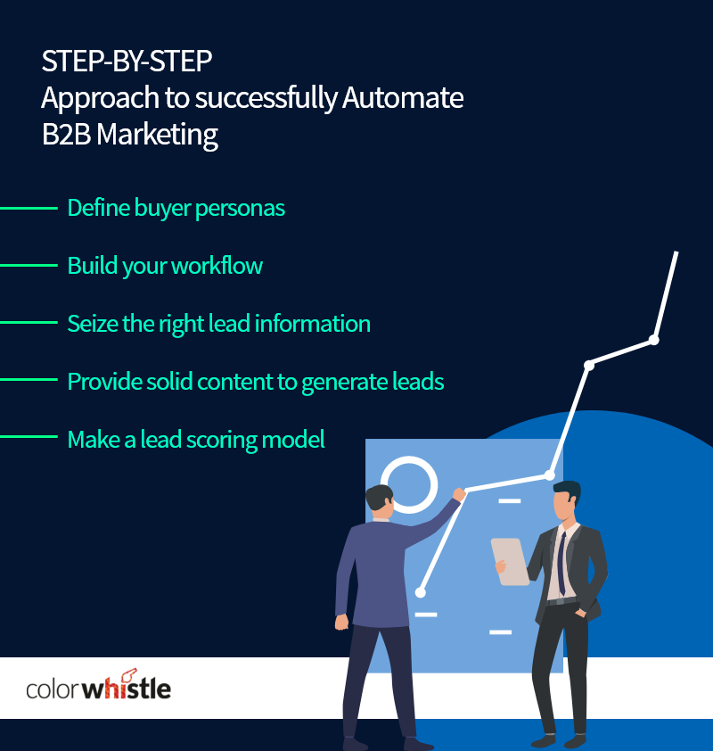 B2B Marketing Automation – 1