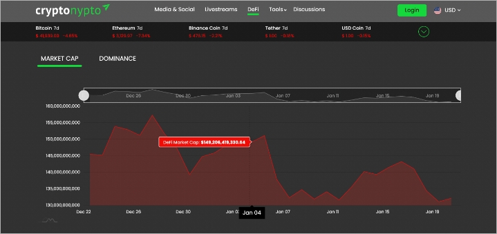 Cryptonypto -website-development-portfolio-image