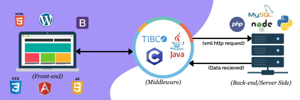 Components for Developing Your Web App - ColorWhistle