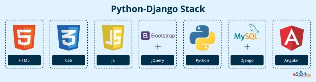 Python-Django Stack - ColorWhistle