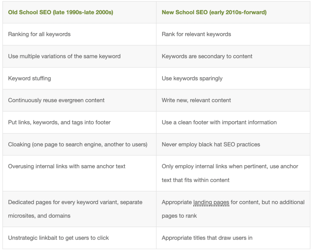 SEO Trends - ColorWhistle