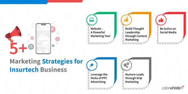 5+-Marketing-Strategy-for-Insurtech-Business