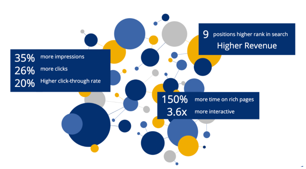 Schema SEO Trends - ColorWhistle